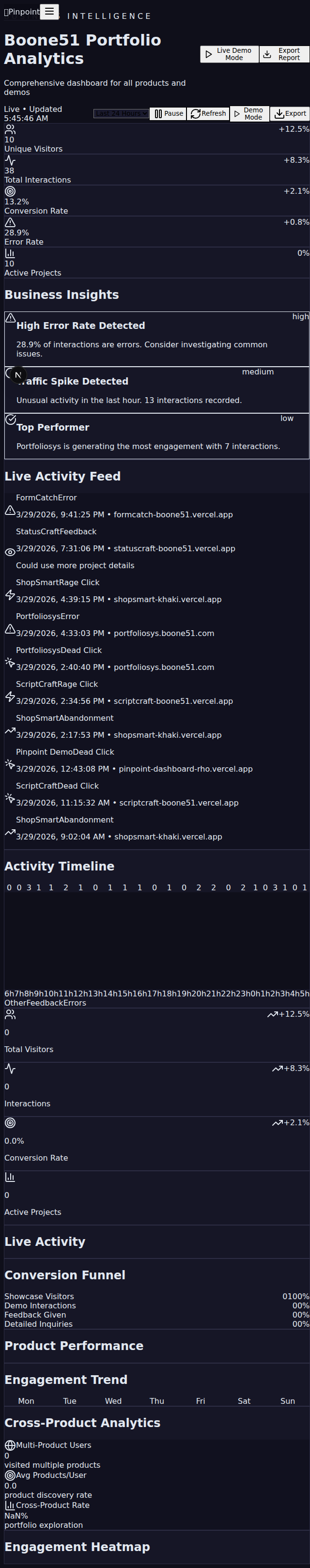 Pinpoint mobile view